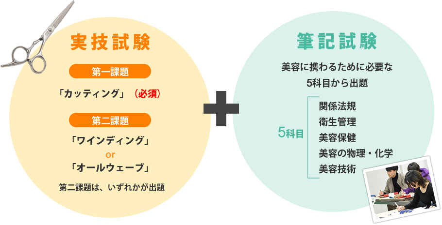 美容師国家資格とベルフォートの国家試験対策 岐阜市の美容専門学校ベルフォートアカデミー